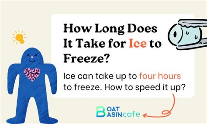 How long does it take for 4 inches of ice to freeze?