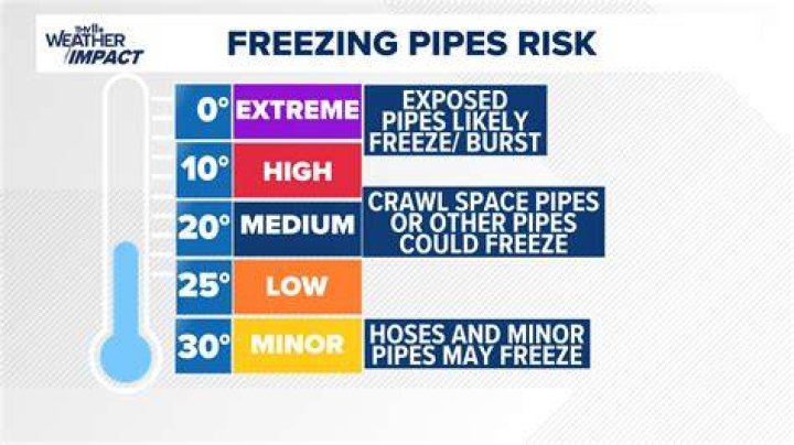 How long does it take for pipes to freeze and burst?