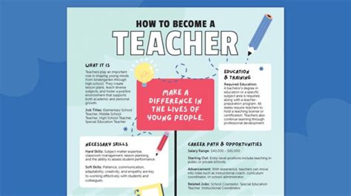 How long does it take to become a good teacher?