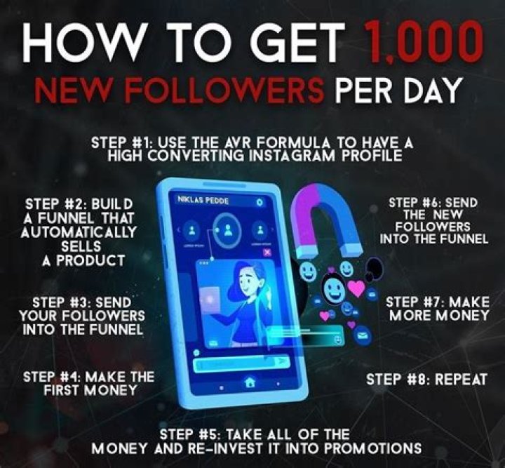 How long does it take to get 1000 followers?
