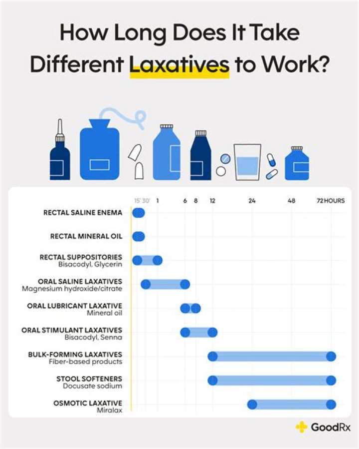 How long does it take to get assigned a classroom on FLVS?