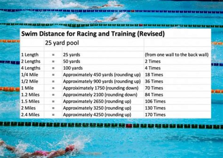 How long does it take to swim 500 meters?