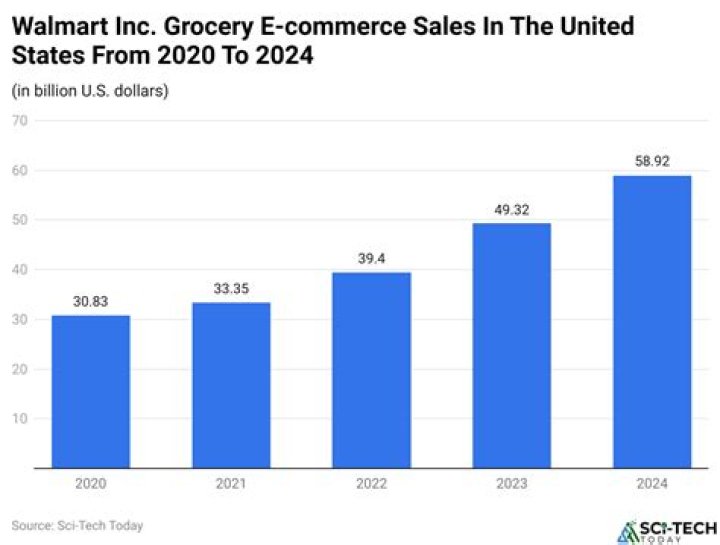How long does it take Walmart com to process an order?