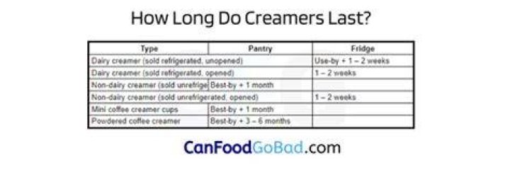 How long does liquid creamer last?