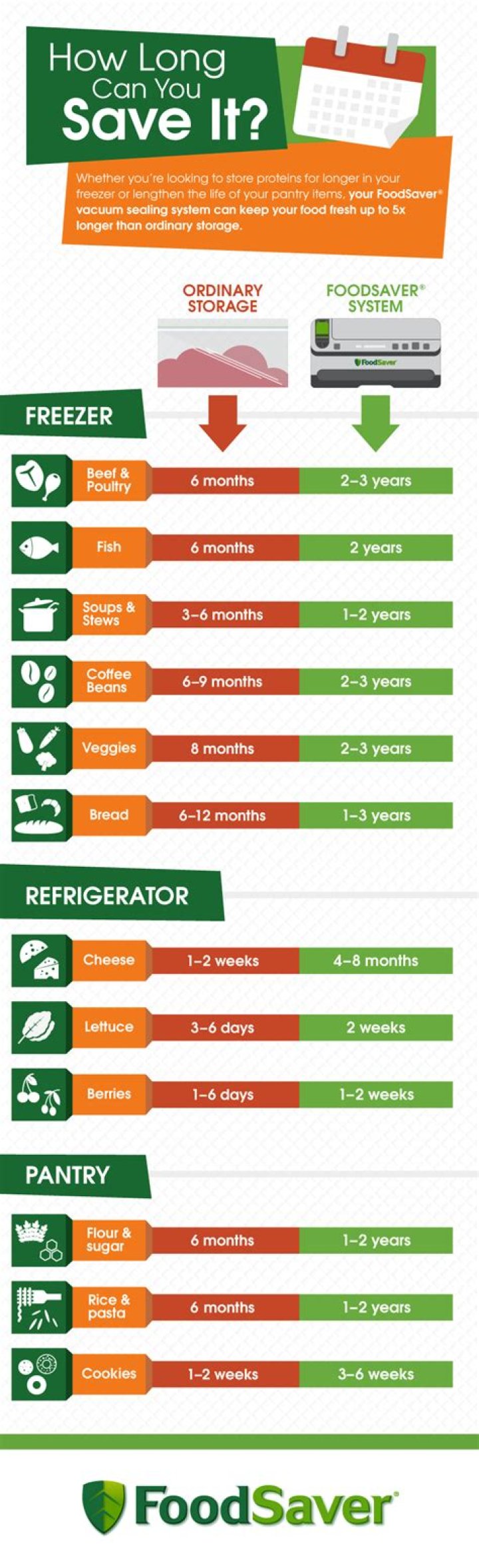 How long does vacuum sealed food last at room temperature?
