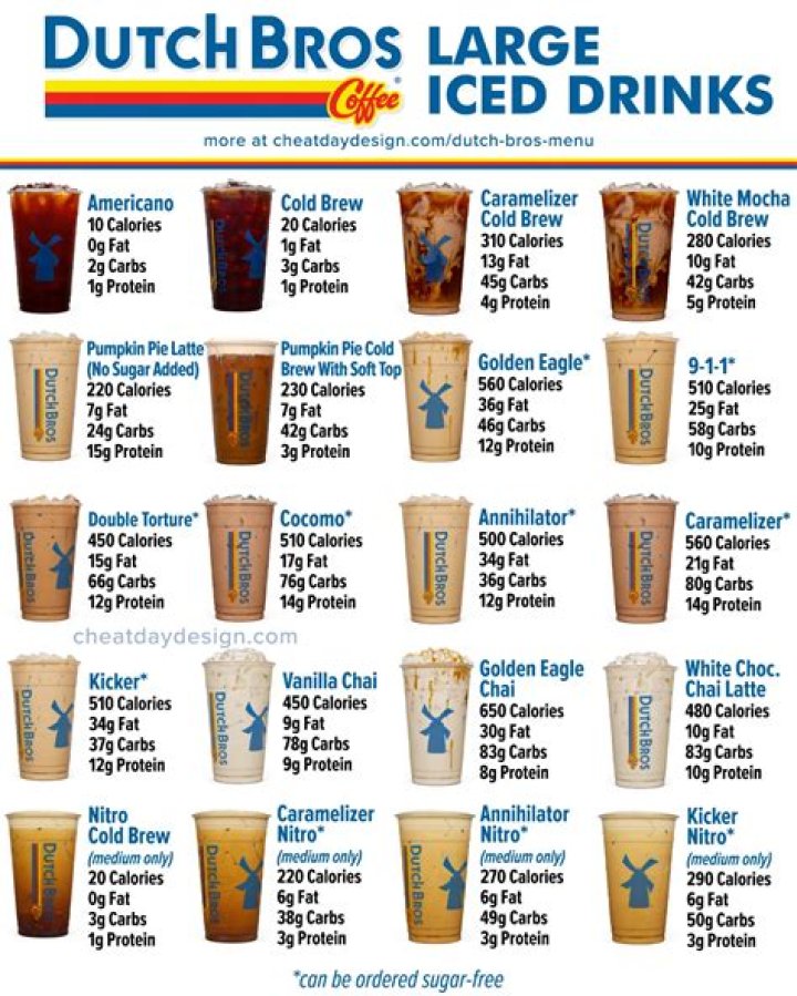 How long is Dutch Bros training?