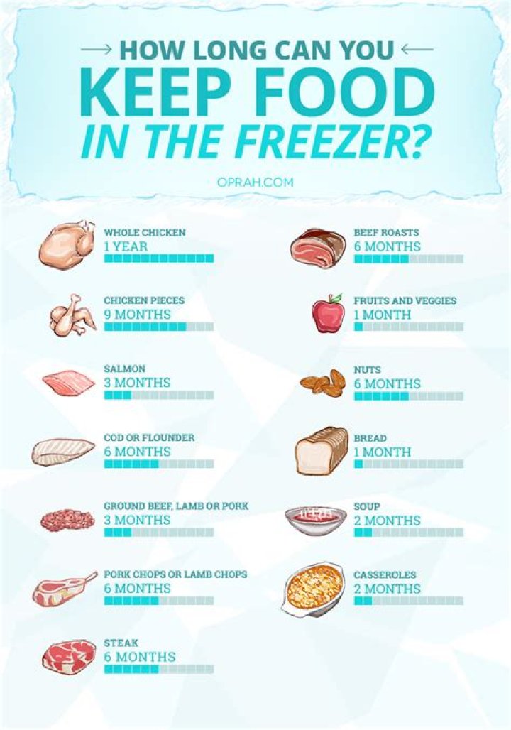 How long is frozen fruit good for in the freezer?