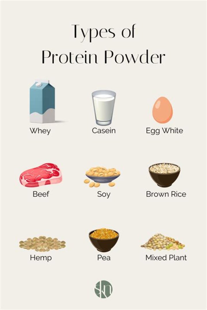 How long is protein powder good for after mixed?
