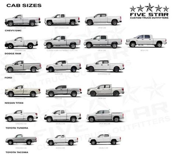 How long is the bed on a 2017 Ram 1500 Crew Cab?