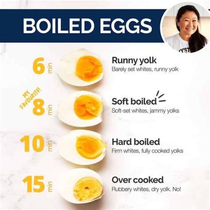 How long it takes to make a three minute egg?