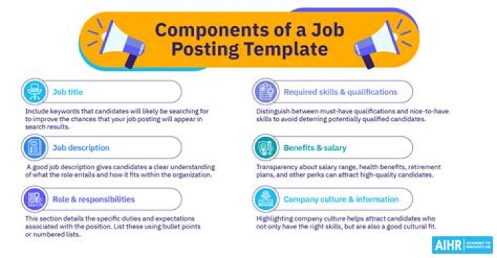 How long should a job posting be?