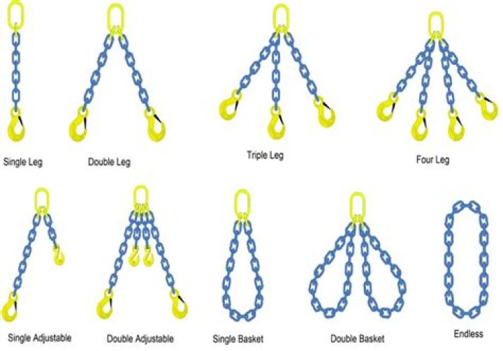 How long should lifting chains be?