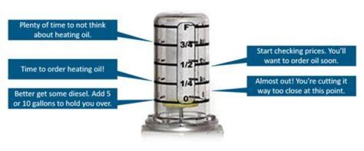 How long will a 1/4 tank of oil last?