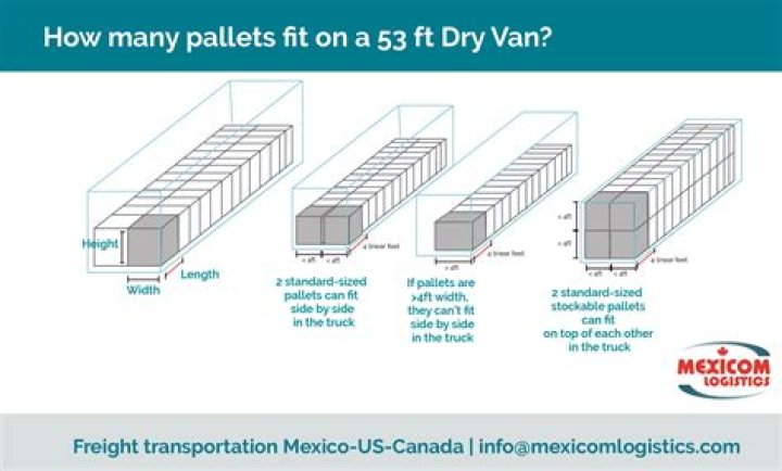 How many 48×48 pallets fit in a 40 container?