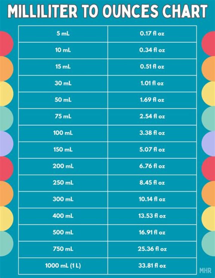 How many 8 oz are in 750ml?