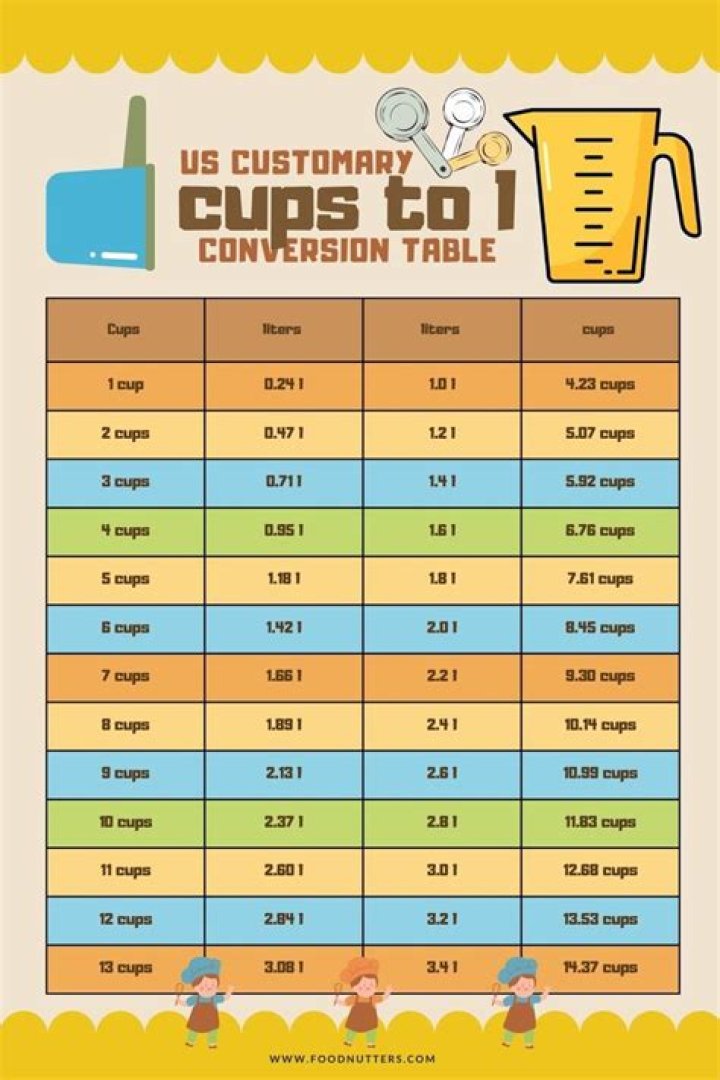 How many 8 oz cups is 2 liters?