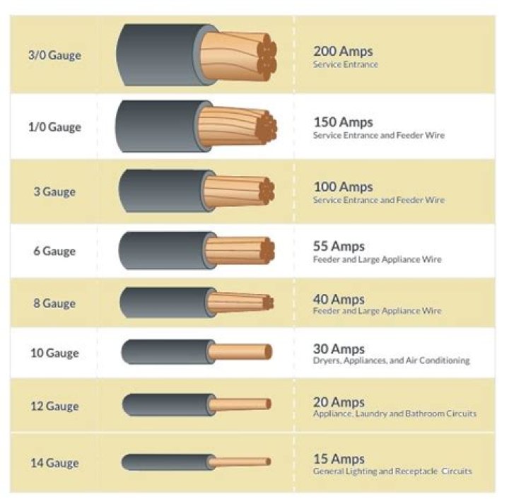 How many amps can 8 gauge wire?