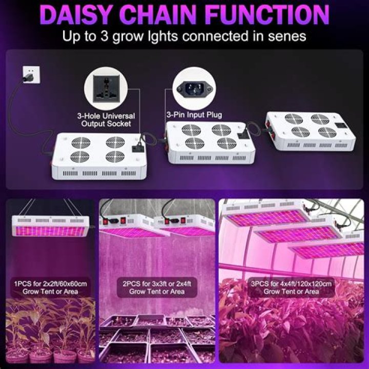How many amps does a 1000 watt LED grow light draw?
