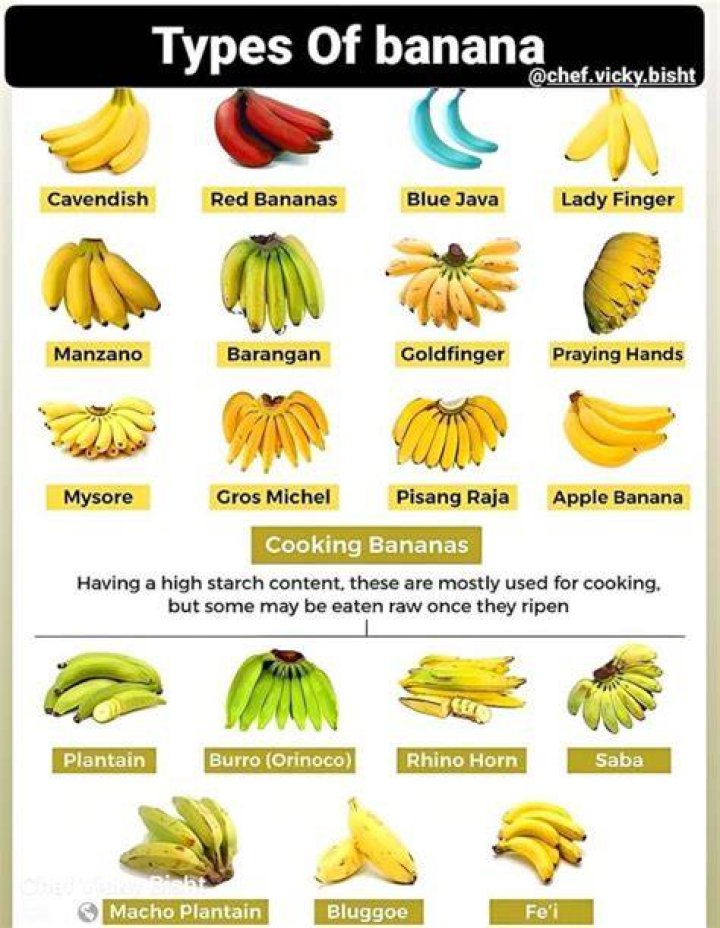 How many bananas are in a hand?