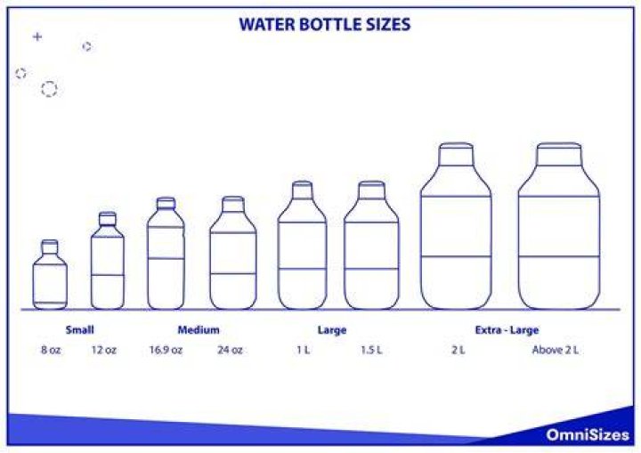 How many bottles of water is 2 liters of water?