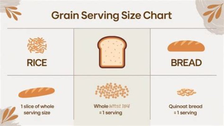 How many bread servings is a bagel?