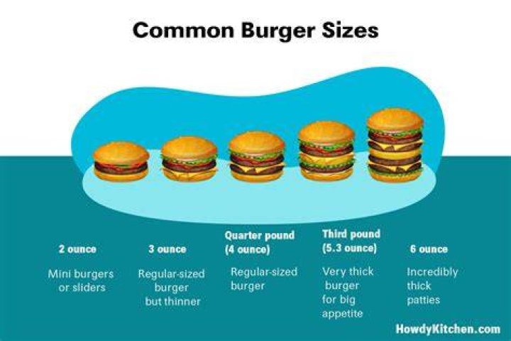 How many burgers can you make out of a pound?