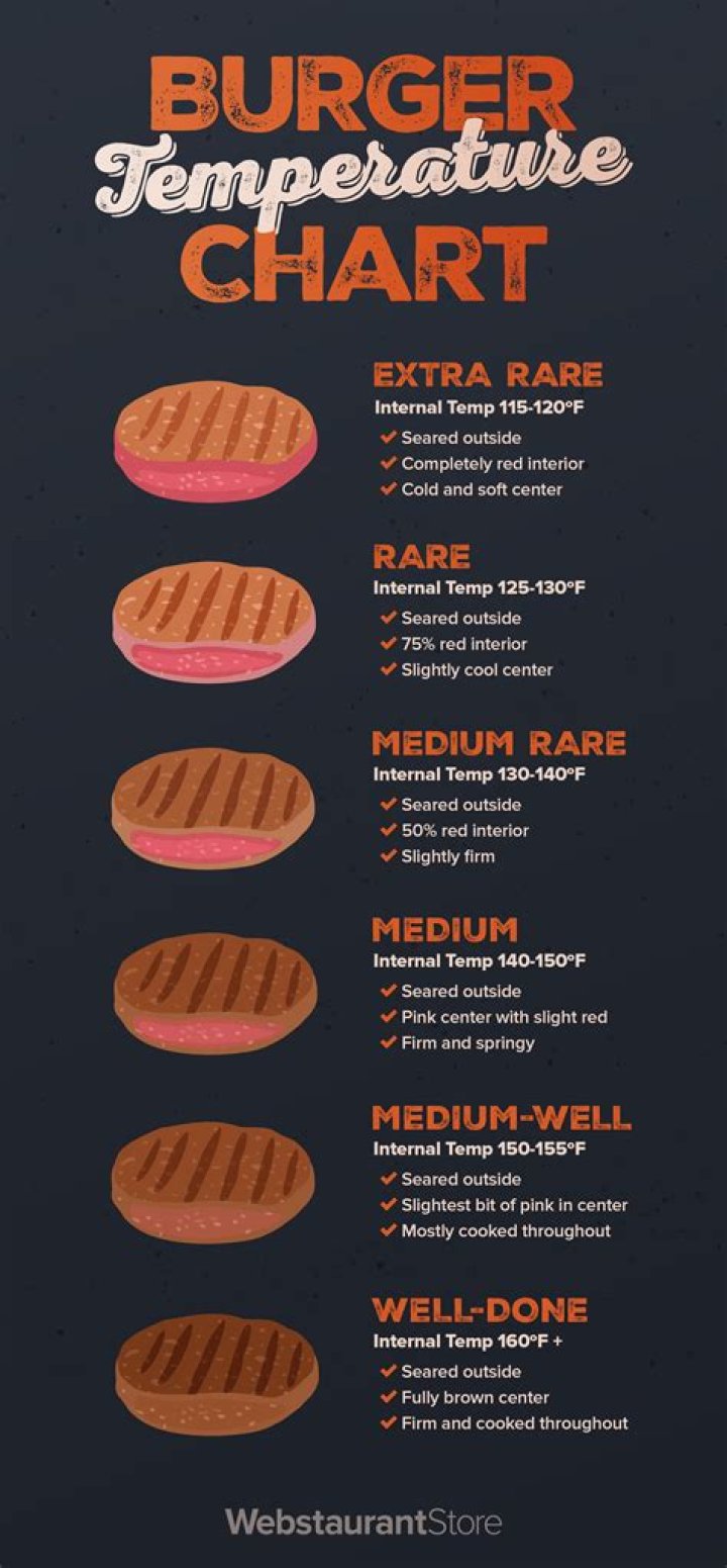 How many burgers do I need for a party of 30?