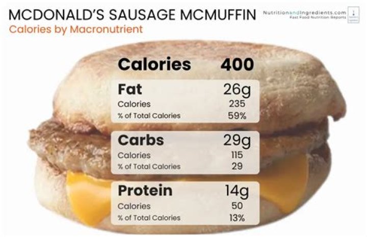 How many calories and carbs in mcdonalds Sausage McMuffin?