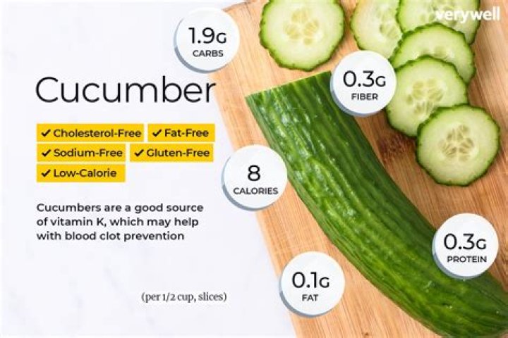 How many calories are in 1 mini cucumber?