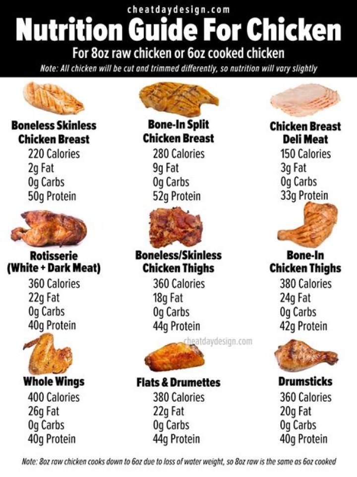 How many calories are in 10 boneless wings from Zaxby’s?
