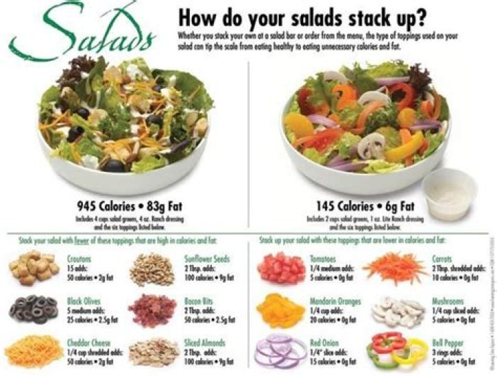 How many calories are in 100g of salad?