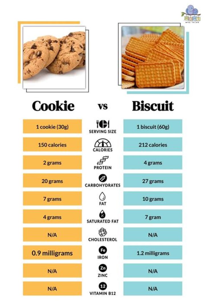 How many calories are in 2 biscuits and gravy?