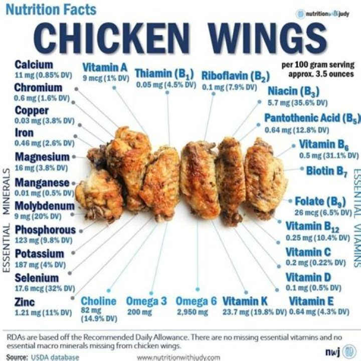How many calories are in 2 small Chicken Wings?