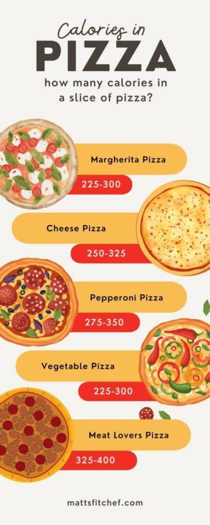 How many calories are in 2 thin slices of pizza?