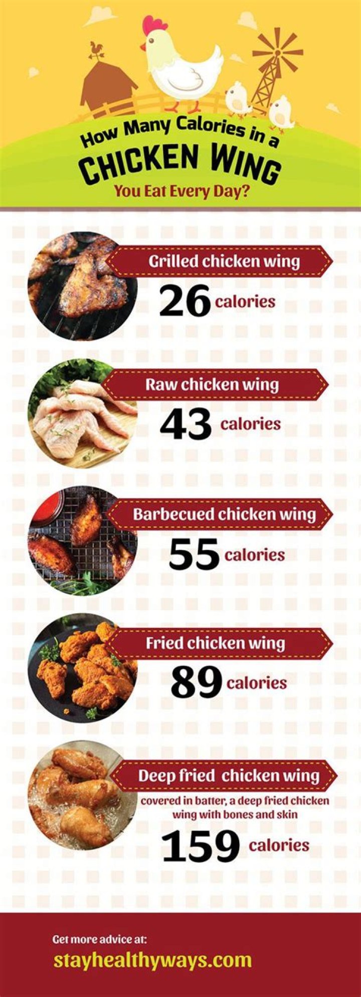How many calories are in 20 Chicken Wings?