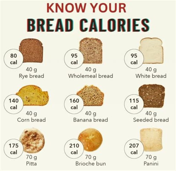 How many calories are in 3 wheat pancakes?