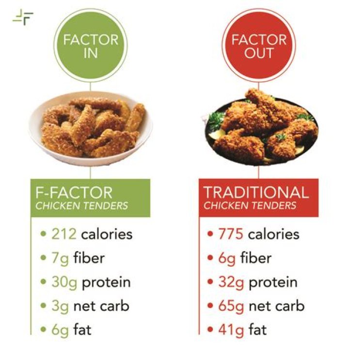 How many calories are in 4 fried chicken tenders?