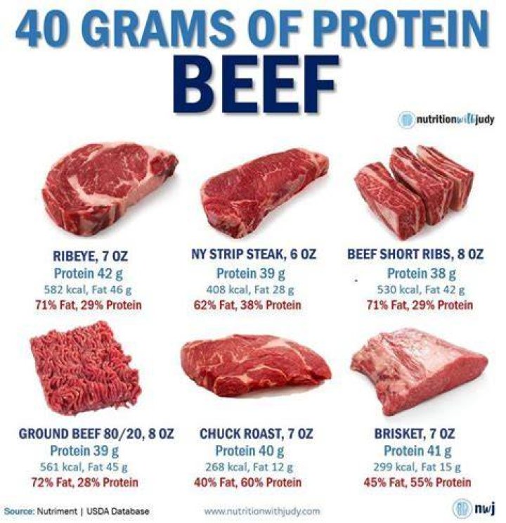 How many calories are in 4 ounces of 90% ground beef?