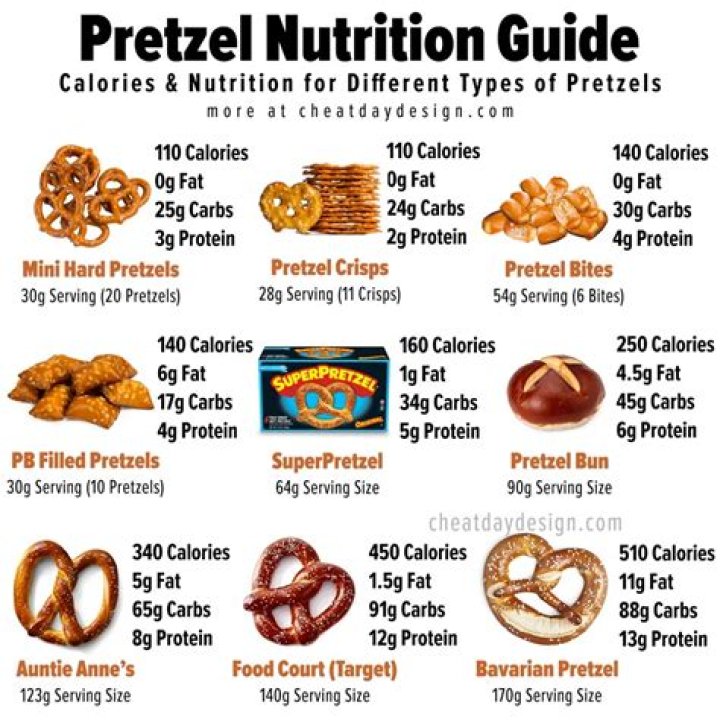 How many calories are in 4 pretzel bites?