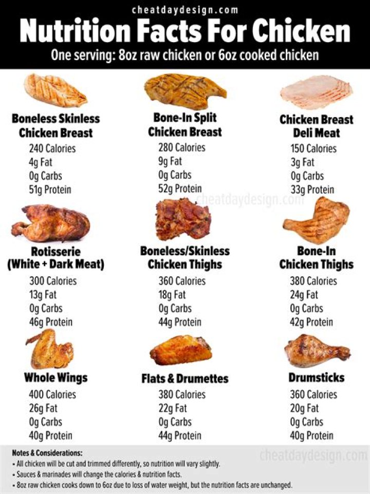 How many calories are in 5 boneless wings?