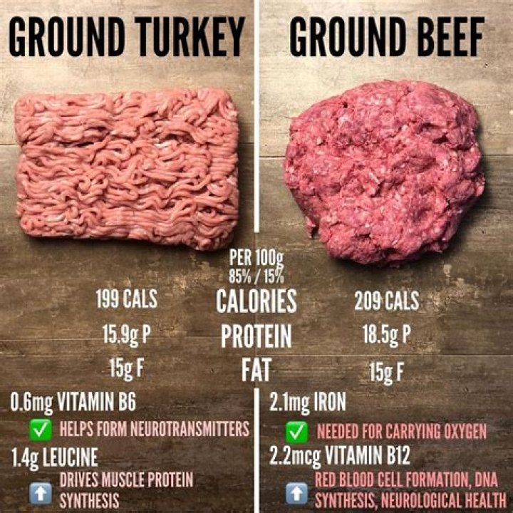 How many calories are in 6 oz of cooked Ground Turkey?