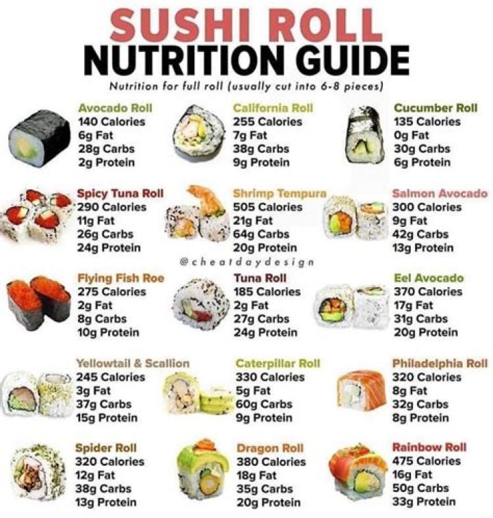 How many calories are in 8 pieces of California roll sushi?