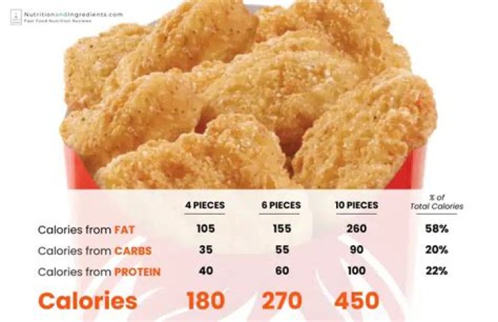 How many calories are in a 10 piece Wendy’s chicken nugget meal?