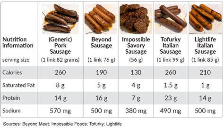 How many calories are in a 2 oz sausage patty?