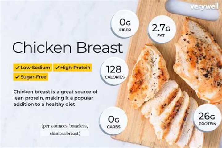 How many calories are in a 3 pound Rotisserie Chicken?