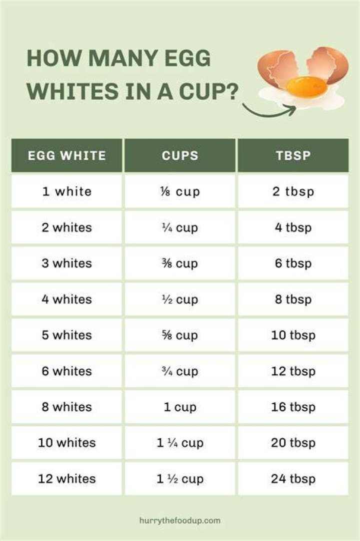 How many calories are in a 4 egg white omelette?