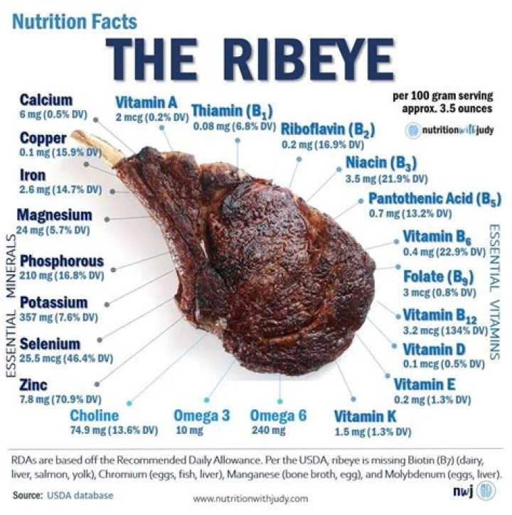 How many calories are in a 4 oz ribeye steak grilled?