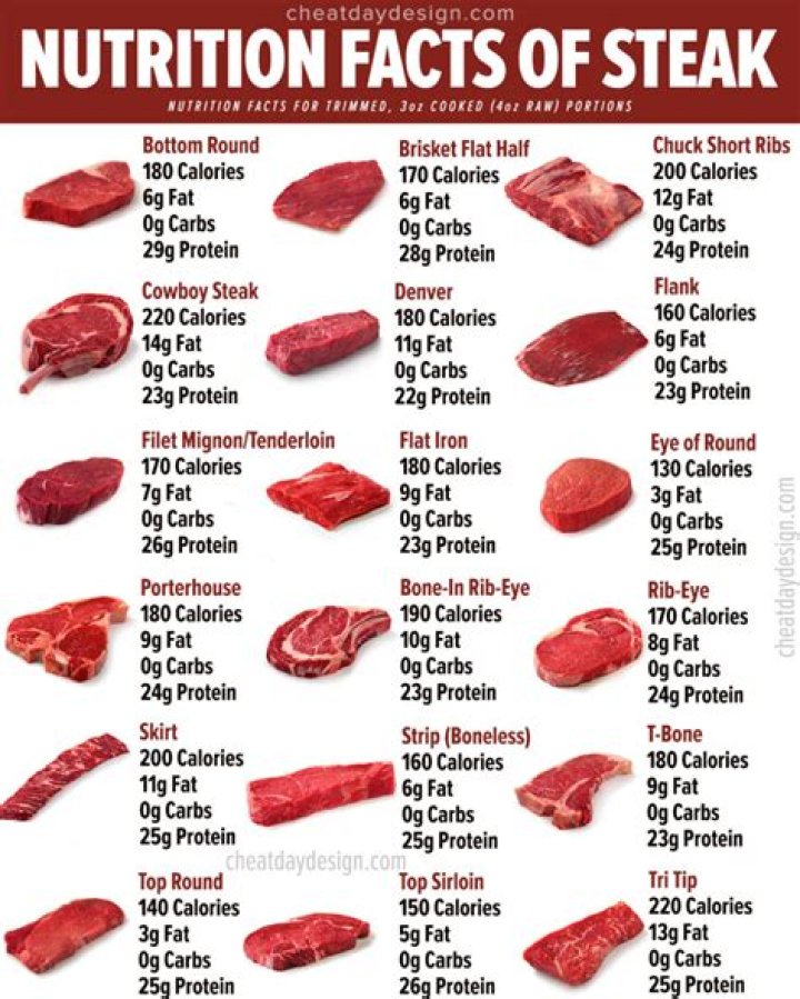 How many calories are in a 4 oz sirloin steak?