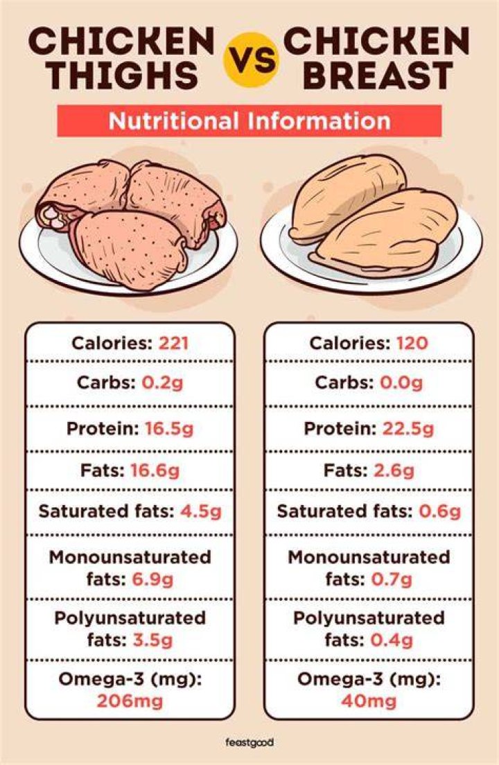 How many calories are in a 6 inch BMT?