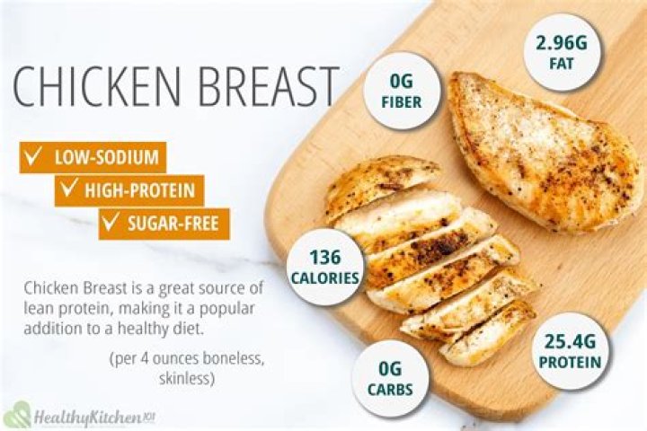 How many calories are in a BBQ chicken breast?